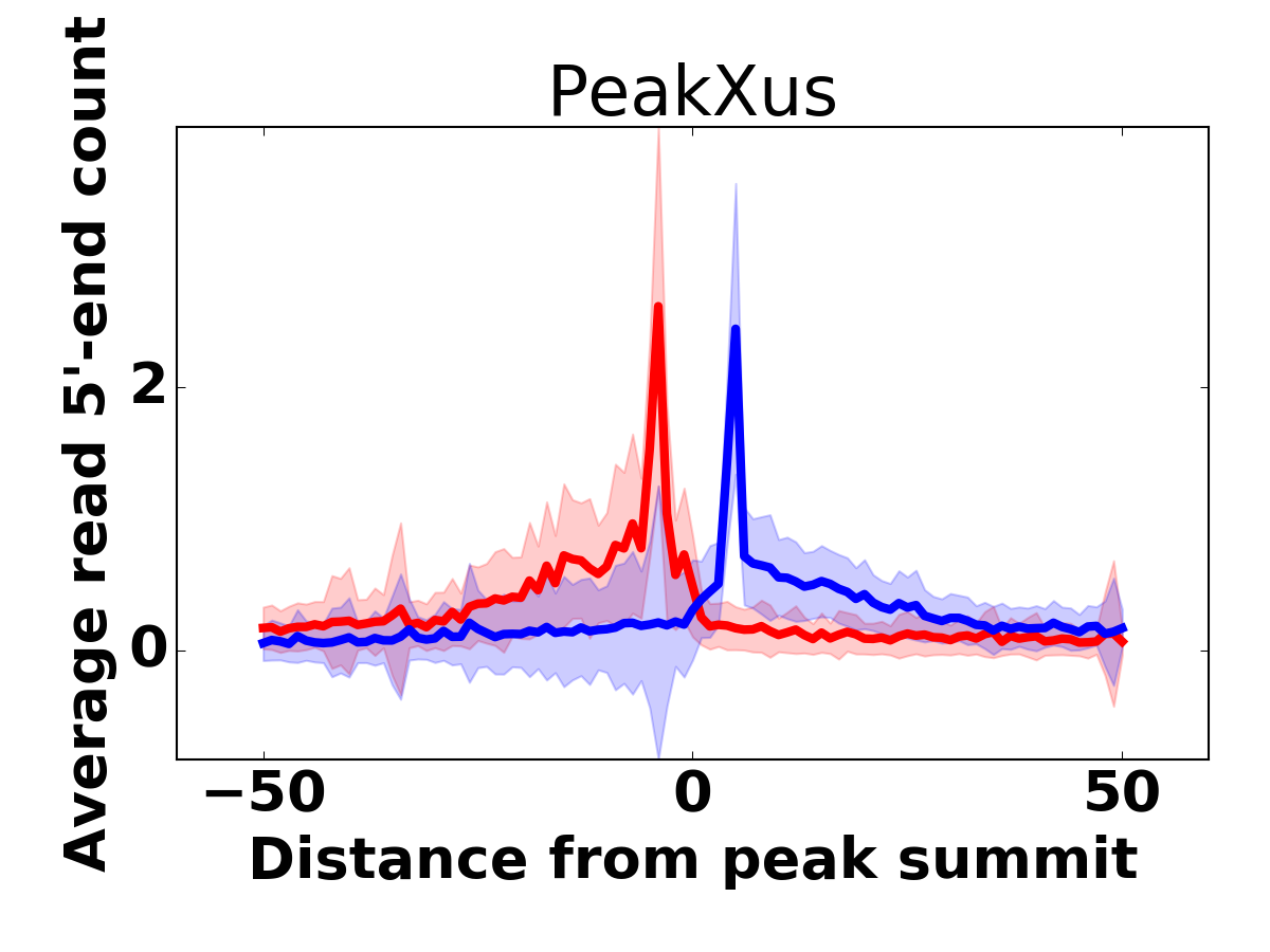 Top 1000 peaks
