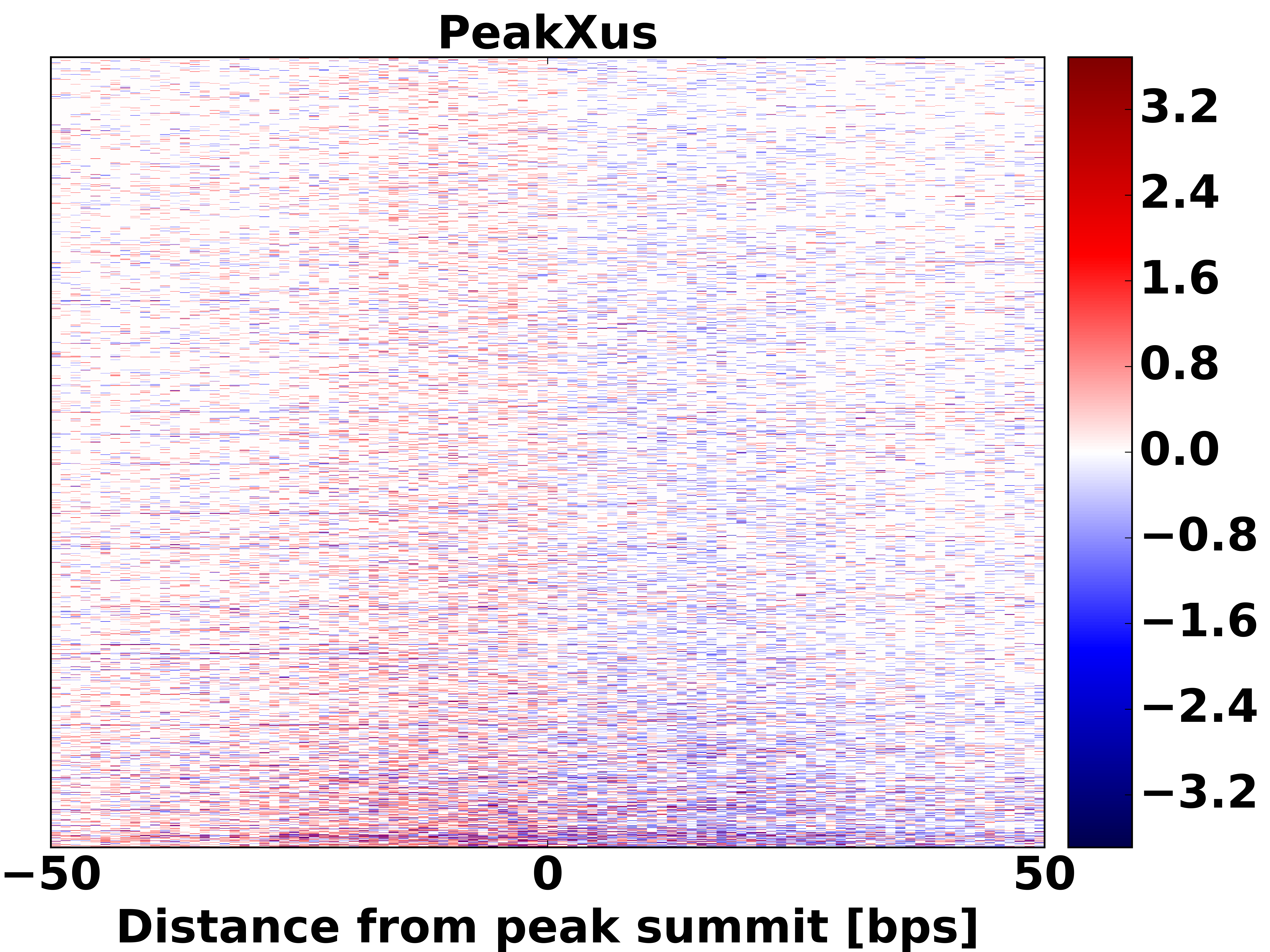 Top 1000 peaks