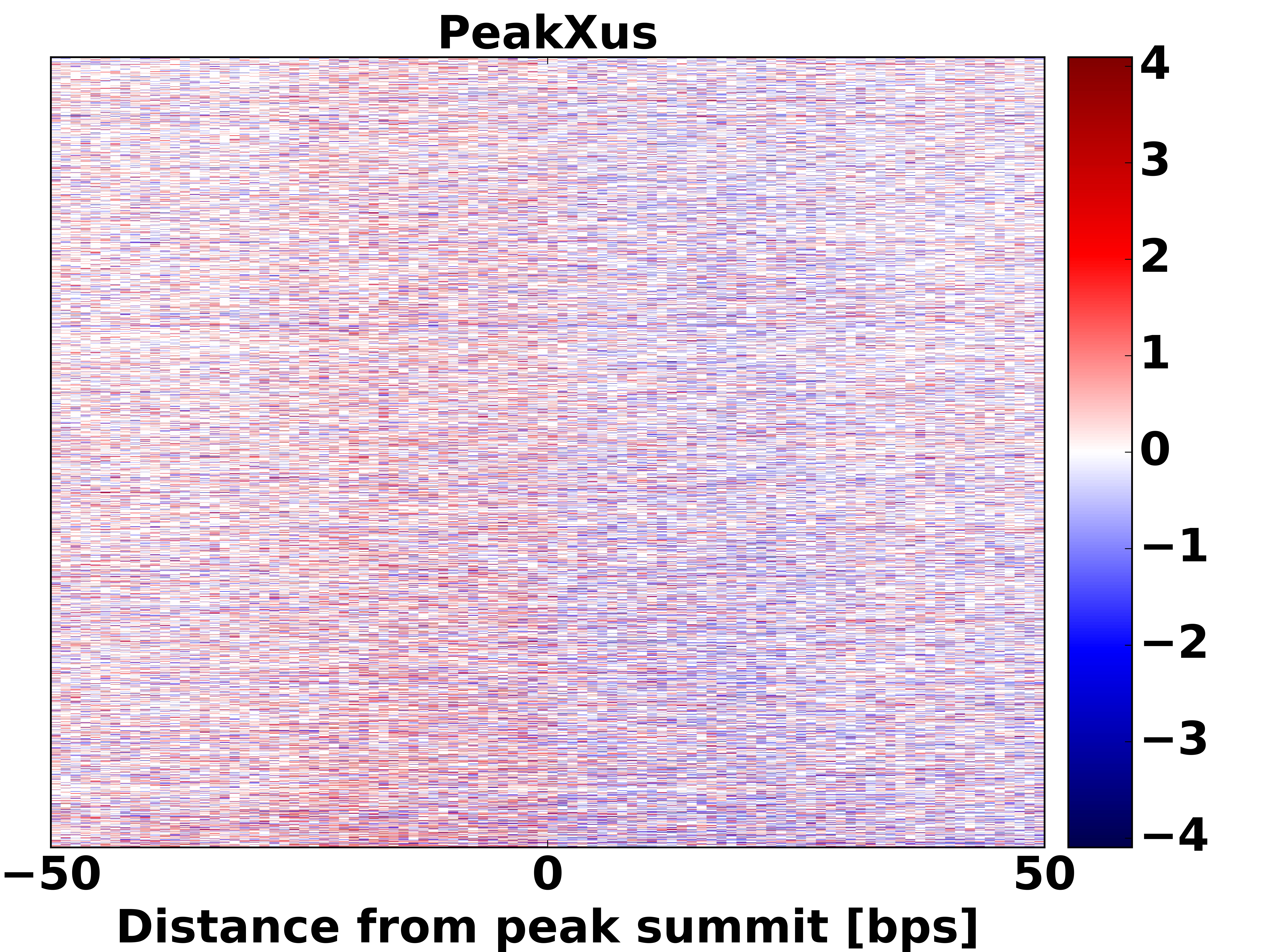 Top 1000 peaks