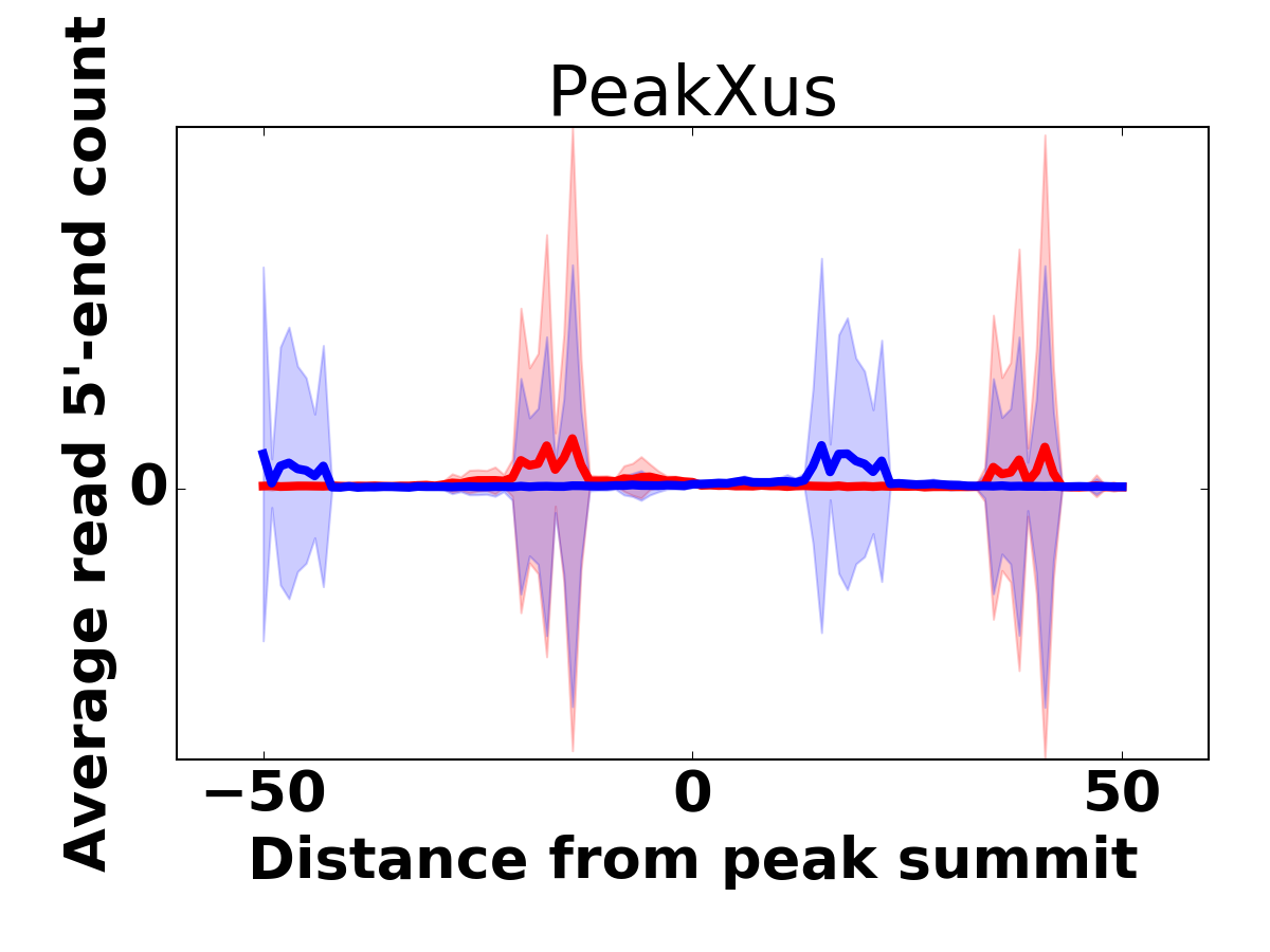 Top 1000 peaks