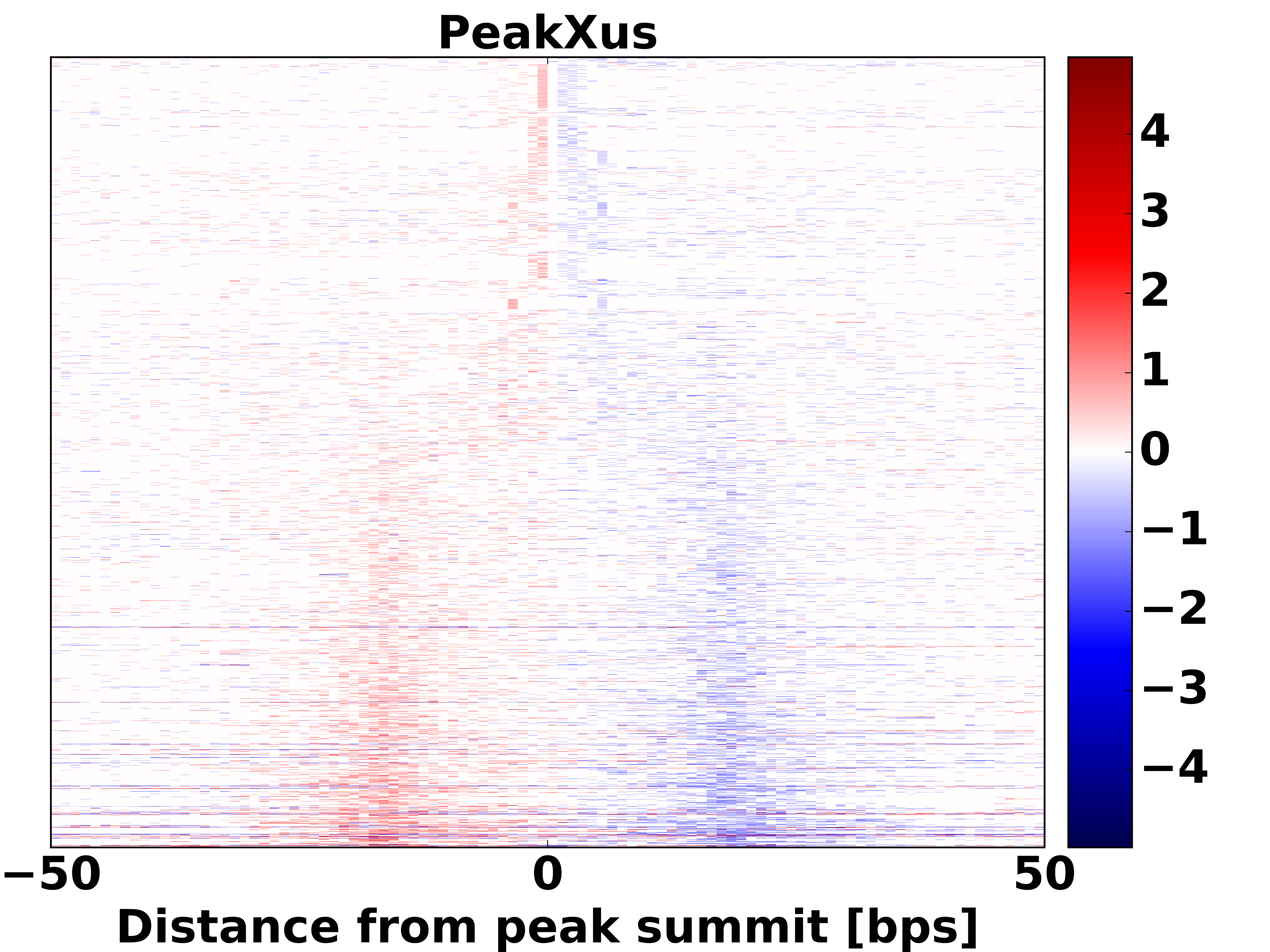 Top 1000 peaks