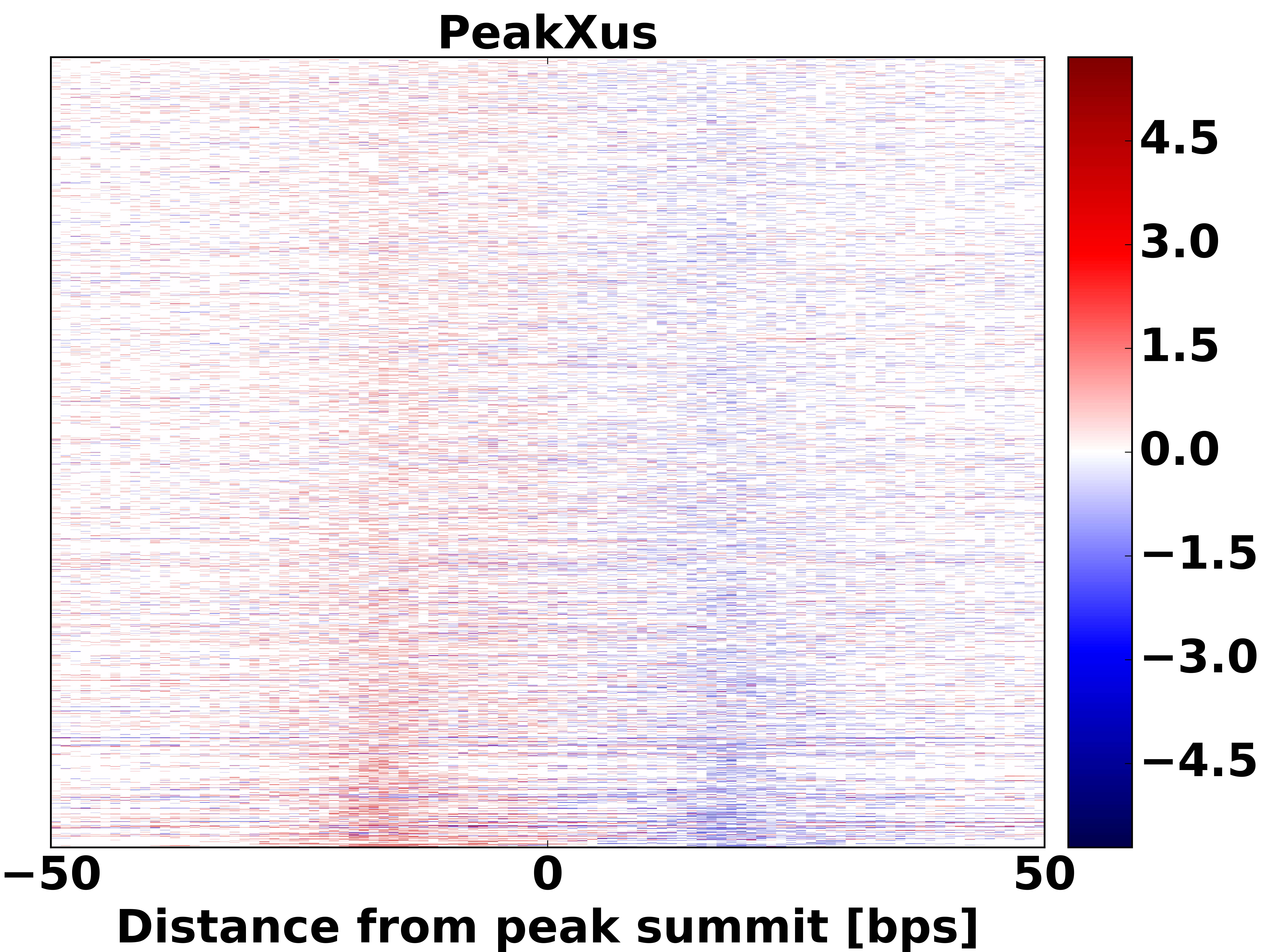 Top 1000 peaks