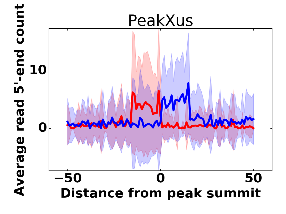 Top 1000 peaks