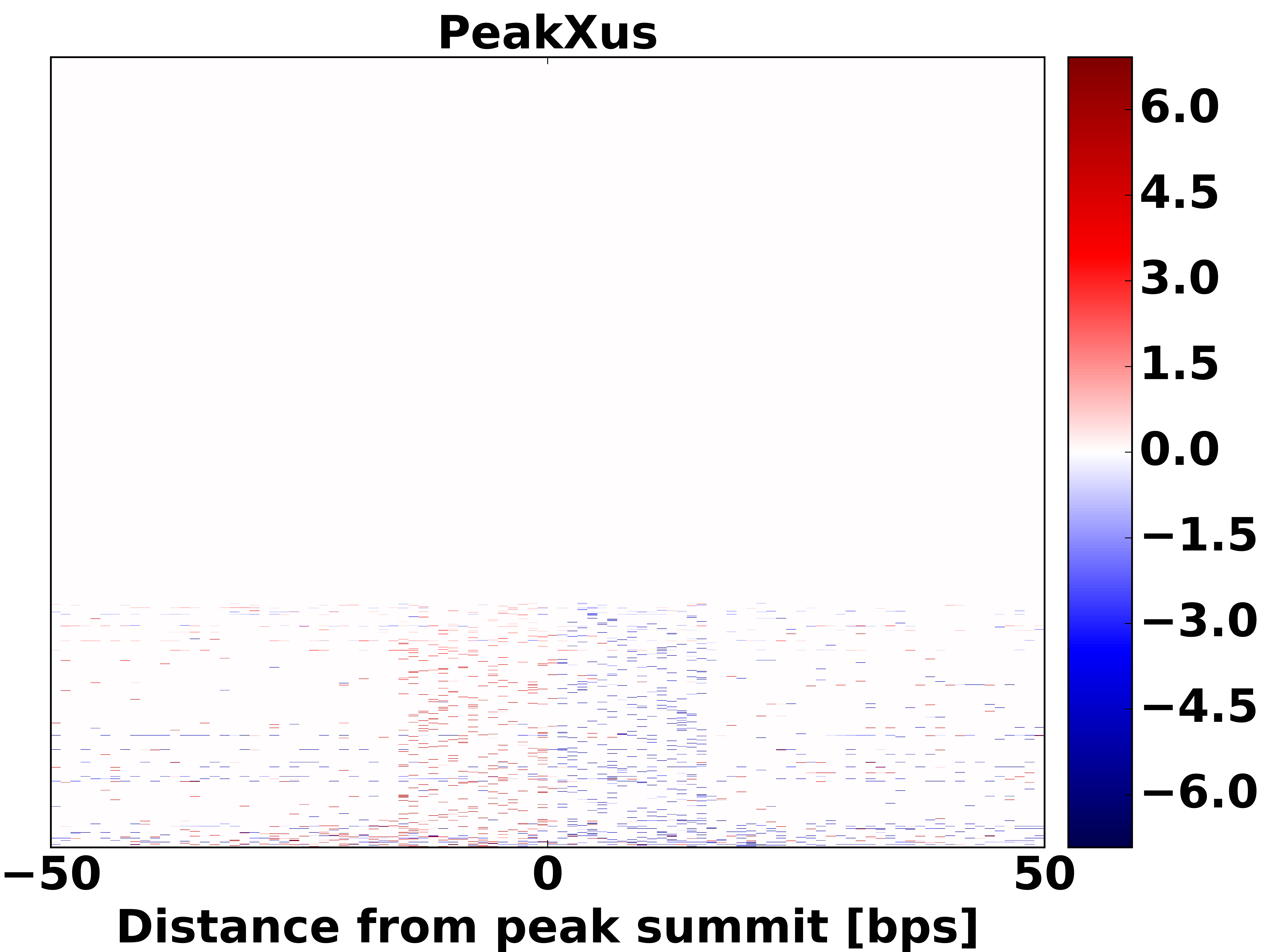 Top 1000 peaks