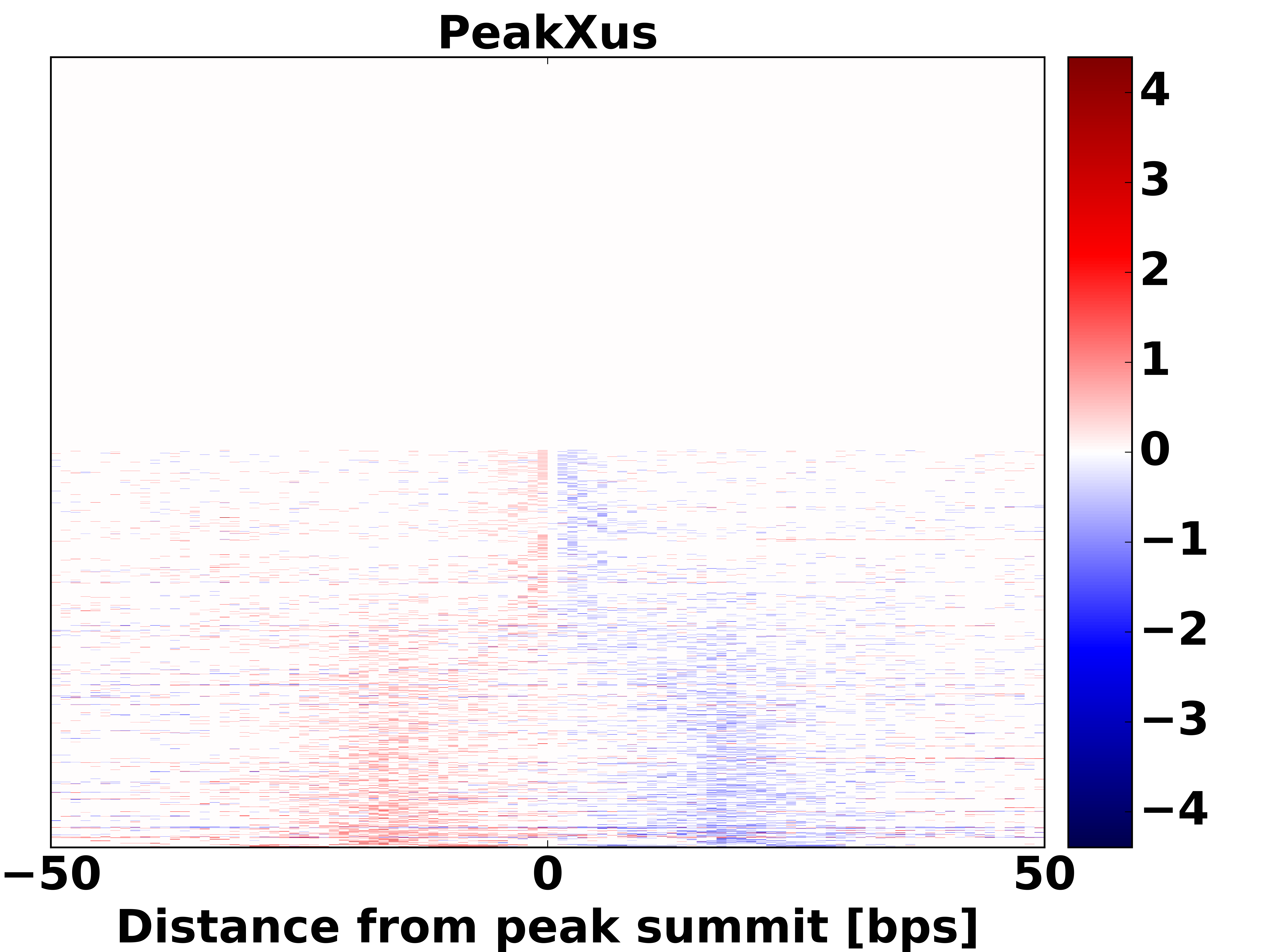Top 1000 peaks