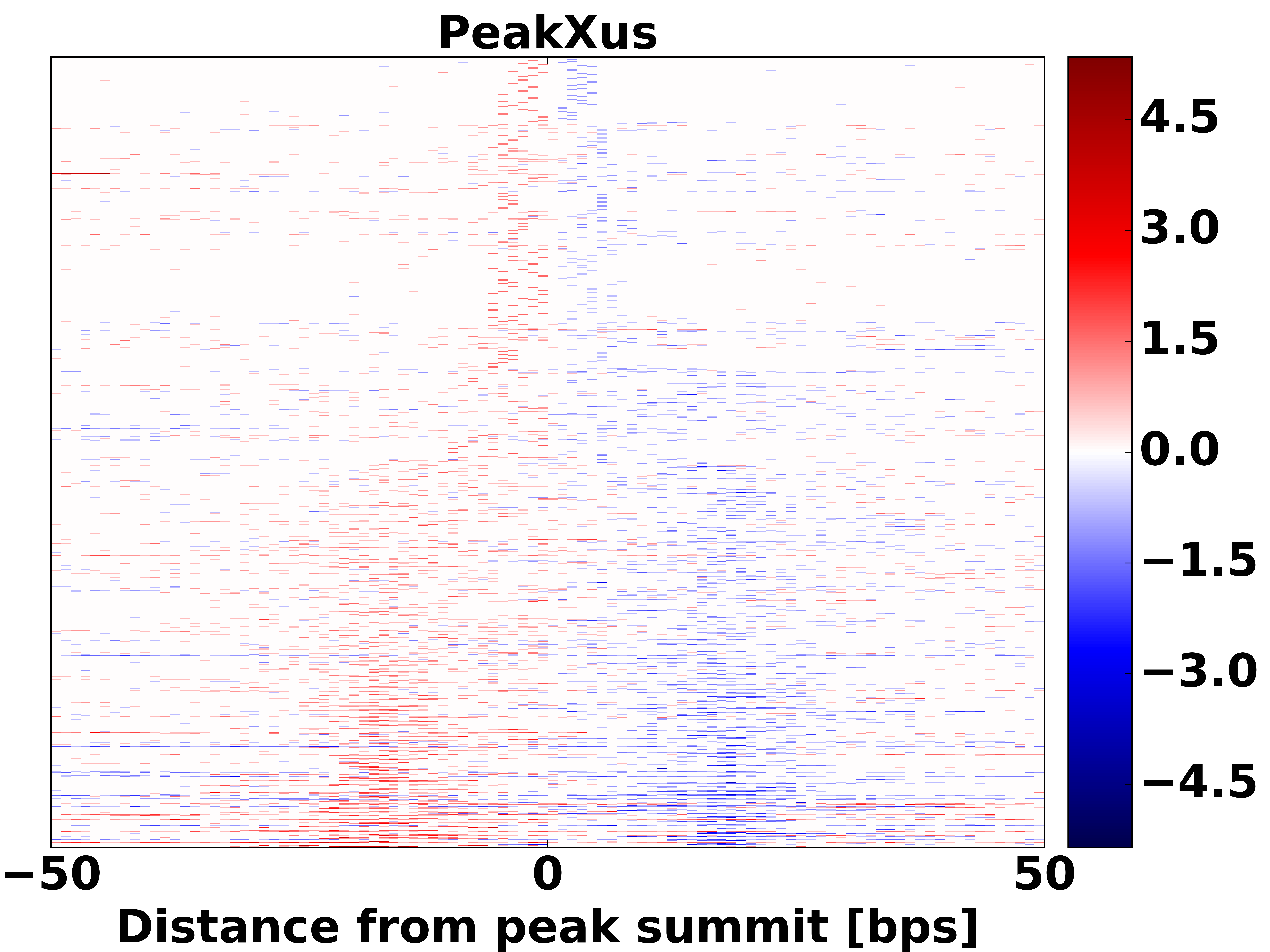 Top 1000 peaks