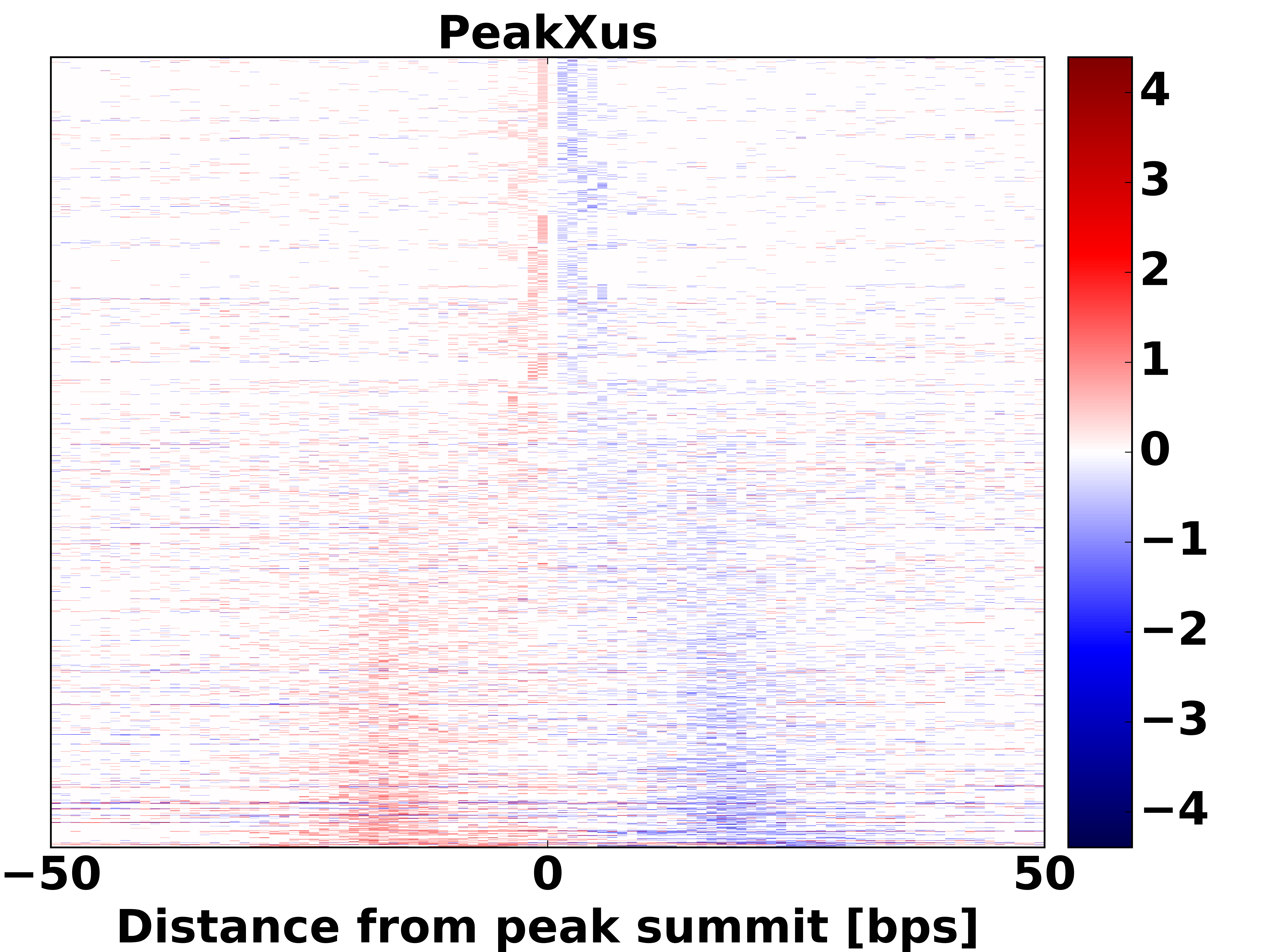 Top 1000 peaks