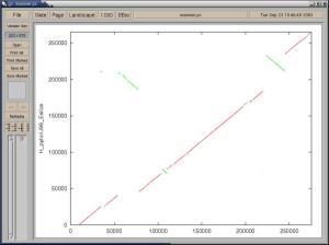 mummer postscript plot