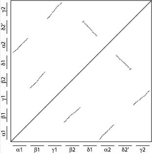rearranged sequence: vs. itself, default options