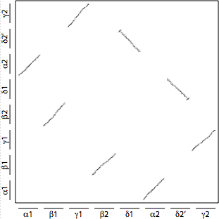 rearranged sequence: vs. itself, --notrivial